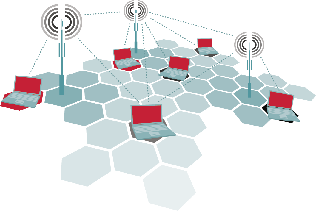 layout styles